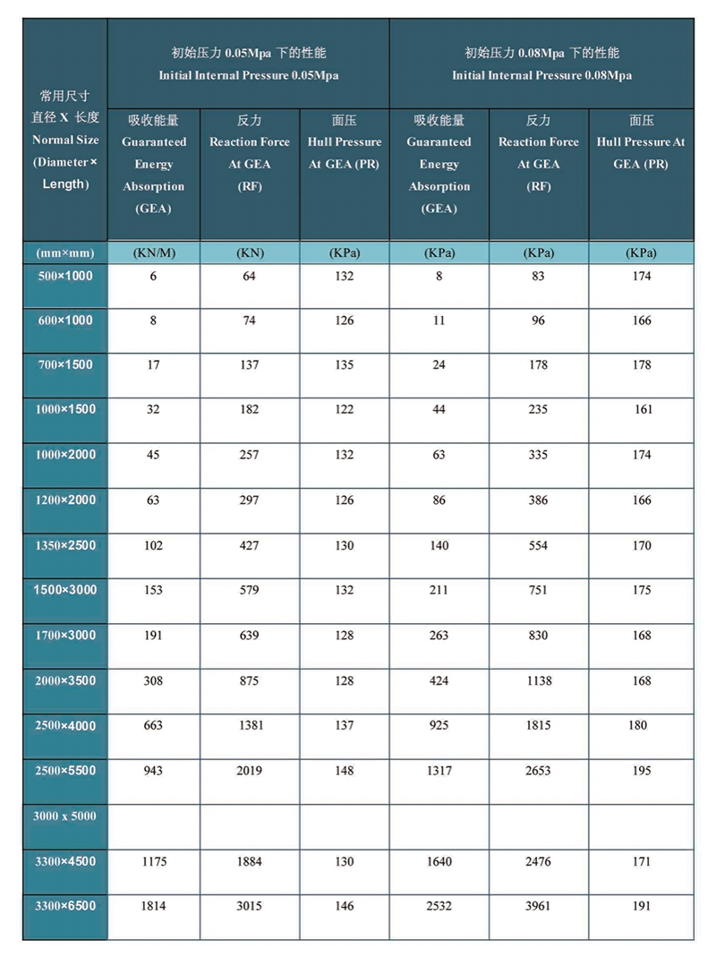 yokohama fender specifications